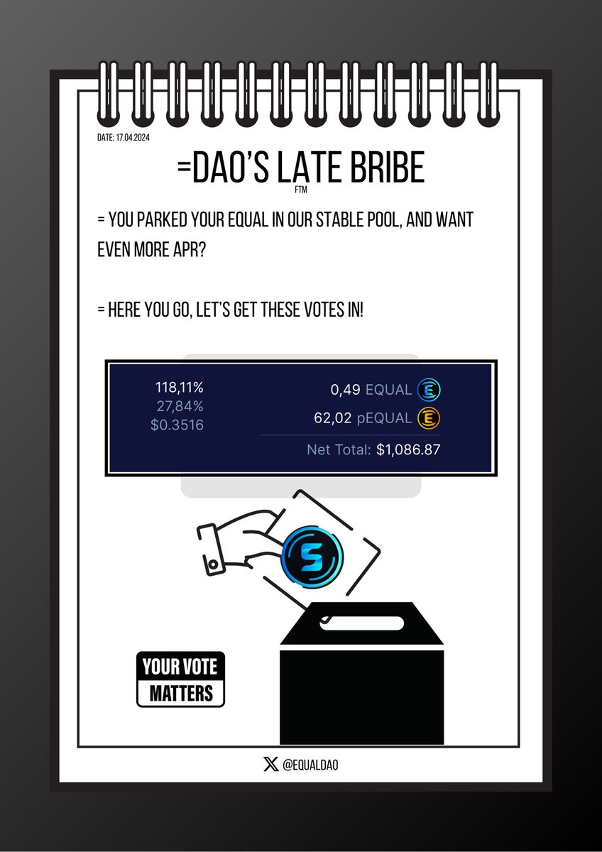 = Are you looking for get even more APR for your juicy stable $EQUAL pool? = Then let us announce that =DAO has bribed late with a whopping %118 voting APR for veNFT holders. = Don‘t forget to vote for the beloved stable pool and claim your rewards!