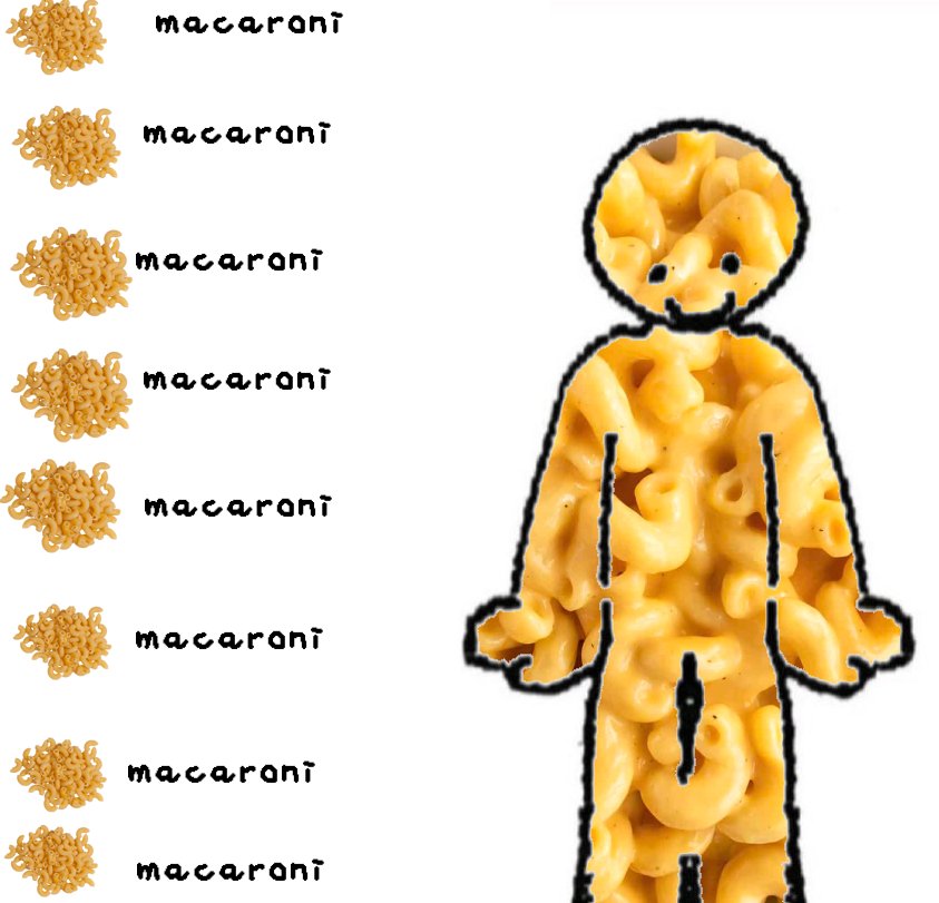 TomboBombo_'s tweet photo. I got banned from a at the time close friends server because I used a PNG of macaroni and made the entire thing macaroni and I was told it was insensitive ( my recreation) -tombo https://t.co/DxnjRdZIRe