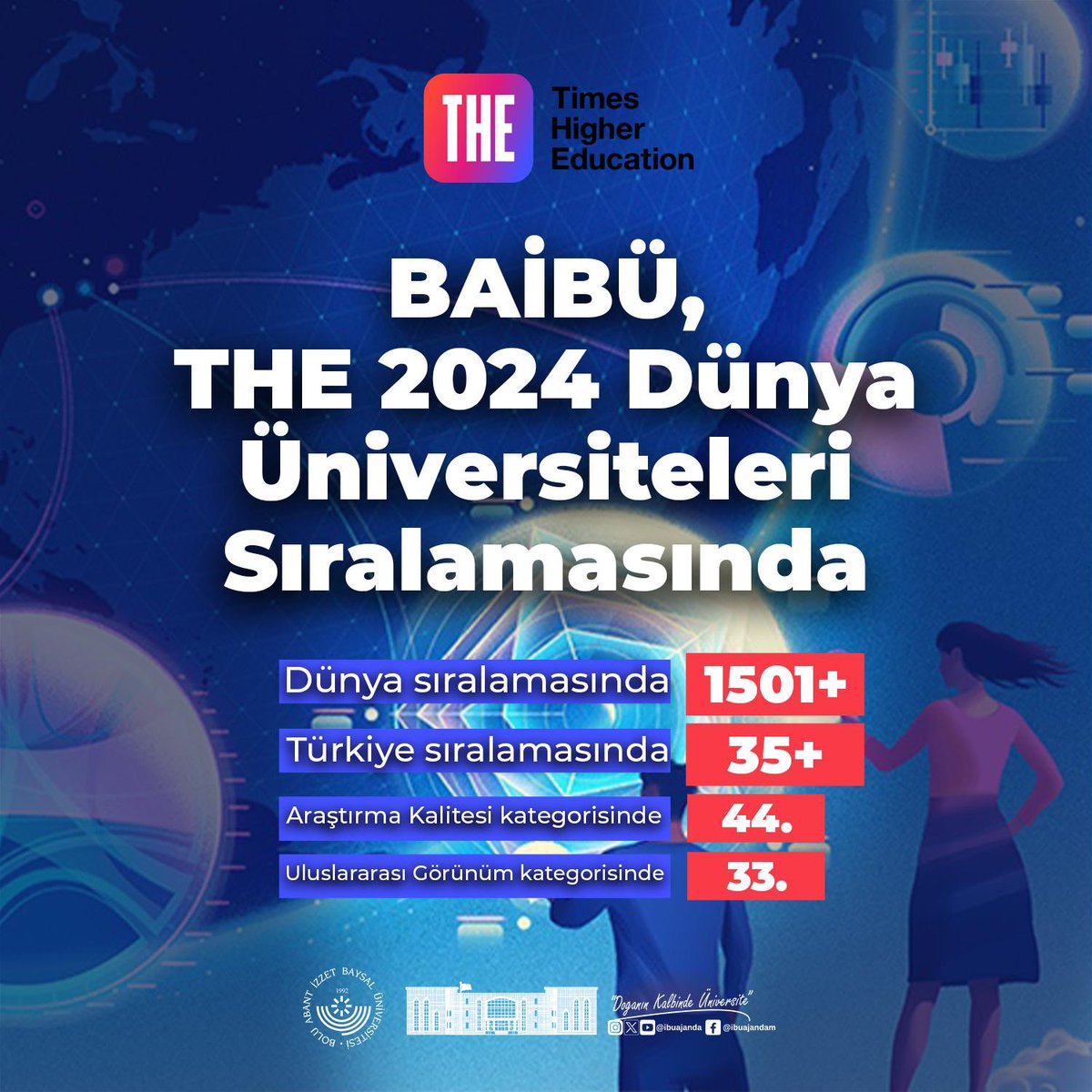 Üniversitemiz bağımsız uluslararası yükseköğretim derecelendirme kuruluşu Times Higher Education (THE) sıralamasında bu yıl da yer alarak başarsını devam ettirdi 💥 #başarı #timeshighereducation #baibü