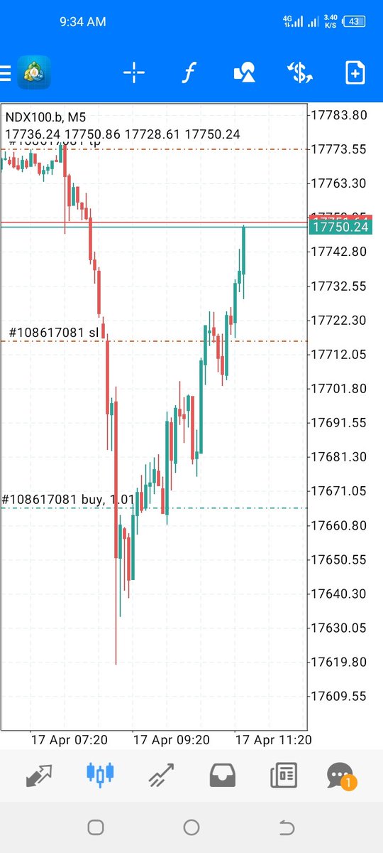 Nasara London Model 🔥🔥 Targeted 6R Exited the trade at 4.45 RR Recovered challenge account in drawdown. 💪 We go again, guys👌🔥