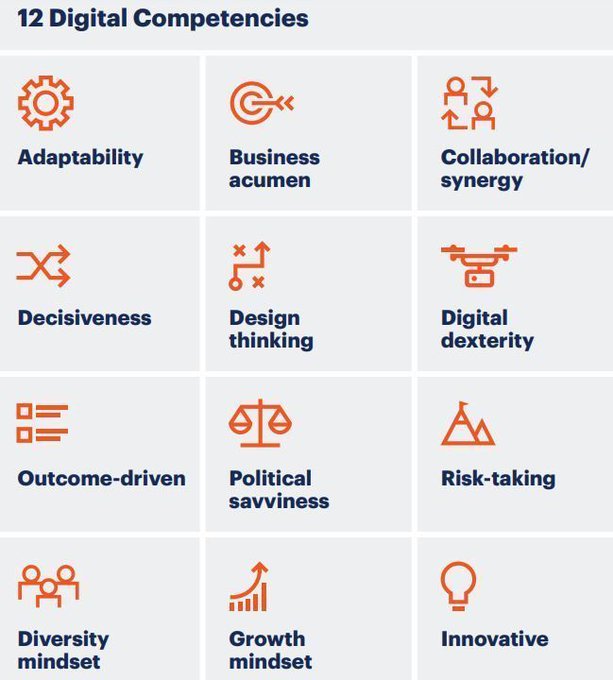 Future-Proof the IT Workforce. @Gartner_inc has identified 12 digital competencies for CIOs to identify and develop within the IT teams. Download the e-book. gtnr.it/3eRkrte @antgrasso #IT #workforce #CIO