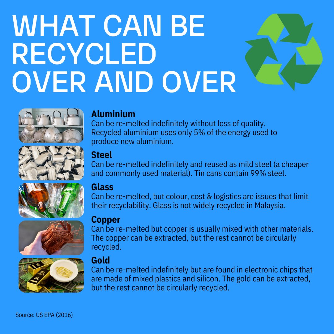 Zero Waste Malaysia tweet media