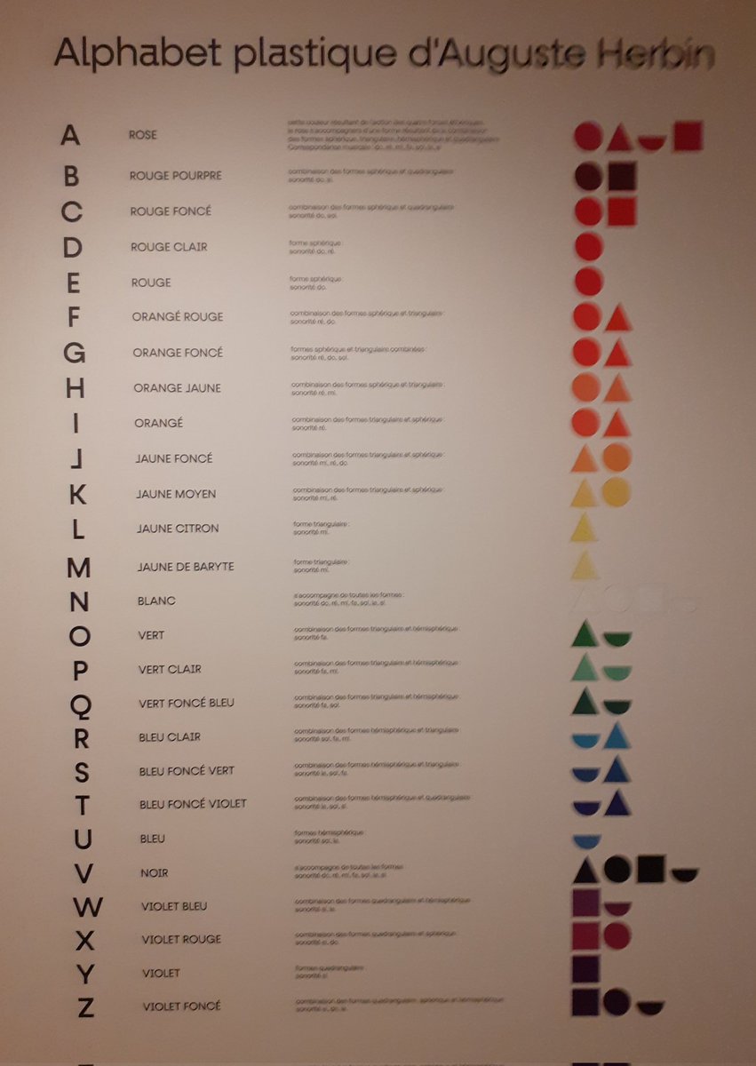Mathematiques75's tweet photo. Je connaissais quelques œuvres "géométriques" d'Auguste Herbin, mais je ne savais pas que se cachait derrière ces tableaux un véritable alphabet de formes et couleurs (dont Vasarely s'est inspiré plus tard).
Très belle expo #AugusteHerbin au @MuseeMontmartre
#ArtAbstrait https://t.co/gKgXq5SsvX