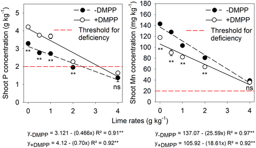 Soil Use and Management tweet media