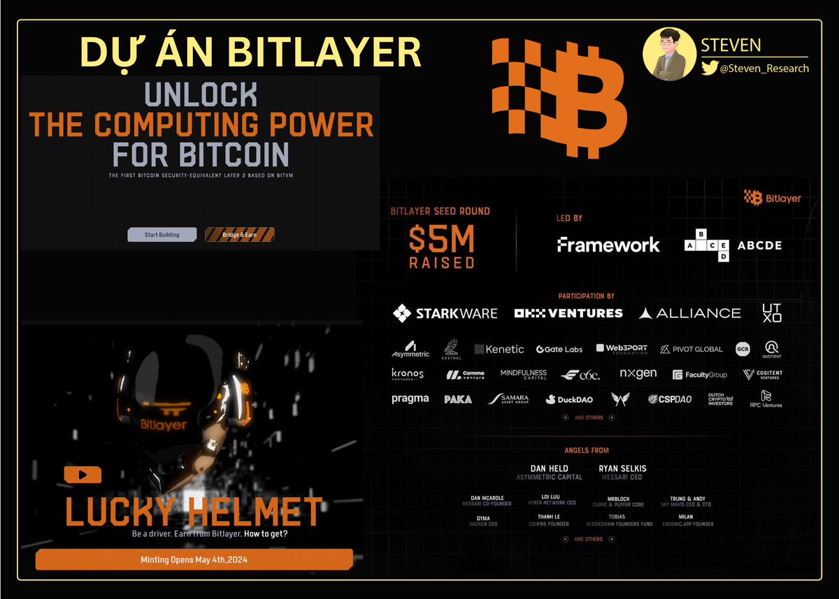 Steven_Research's tweet photo. Các bác quan tâm L2 BTC có thể để ý @BitlayerLabs nhé, có thể cày sớm kiếm NFT cũng rất tiềm năng
Nếu bác nào cày con @babylon_chain sẽ biết cái NFT của nó ban đầu mint được sau cũng có giá mấy trăm $MATIC
#Bitlayer này raise được 5M$ từ #OKX, #Starkwave,... sắp cho mint 5,000 NFT, anh em quan tâm thử biết đâu có cơ hội ngon 👇