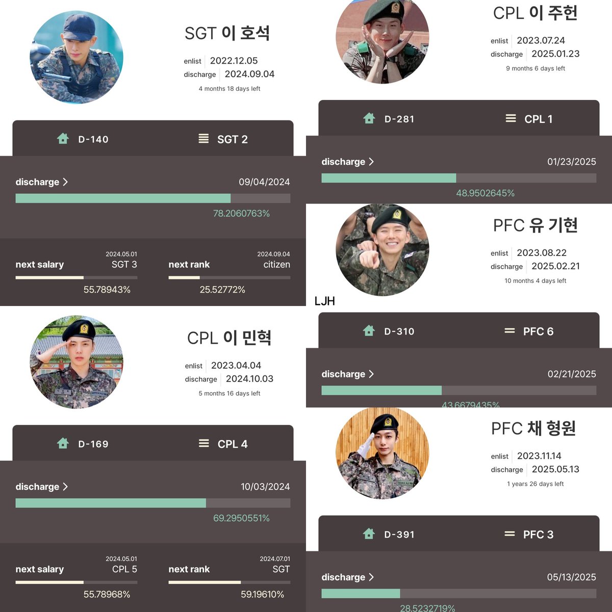 Update ❤
Days left until WH, MH, JH, KH &amp; HW back. 

Wonho- 4 months left 18 days left

Minhyuk- 5 months 16 days left

Jooheon- 9 months 6 days left

Kihyun- 10 months 4 days left

Hyungwon-  1 year 26 days left