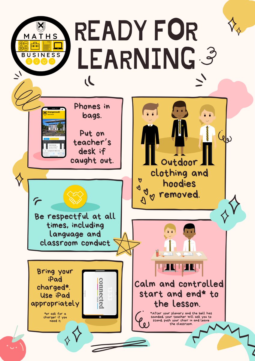 GrangemouthHSMaths tweet media