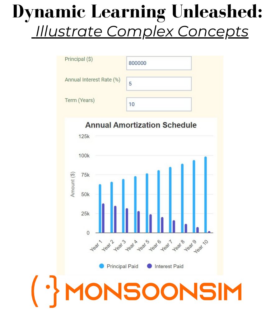 monsoonsim's tweet photo. 🚀 Elevate your teaching with #MonsoonSIM! Interactive models turn complex theories into clear, engaging lessons for students. See the impact of your inputs in real-time and ignite a passion for learning. 📊💡

👩‍🏫 Join us #BusinessEducation!

https://t.co/7ewC8p8Pvh https://t.co/00Xv2q0lsn