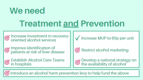 #MUPSavesLives   and we congratulate @ScotParl for voting in favour of a #65pMUP

However, MUP alone is not enough ⚠️

🔎 We need increased focus on both treatment   and prevention

Find out   how to address the #AlcoholDeathsEmergency 🔽
alcohol-focus-scotland.org.uk/media/440283/b…