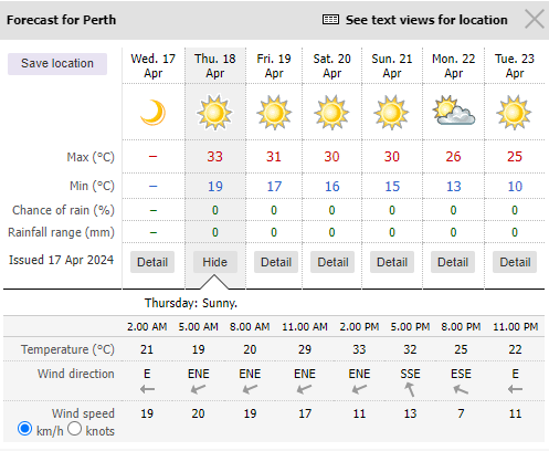 A quick look at the Perth forecast for the next 7 days (MetEye) tinyurl.com/3udypjs5