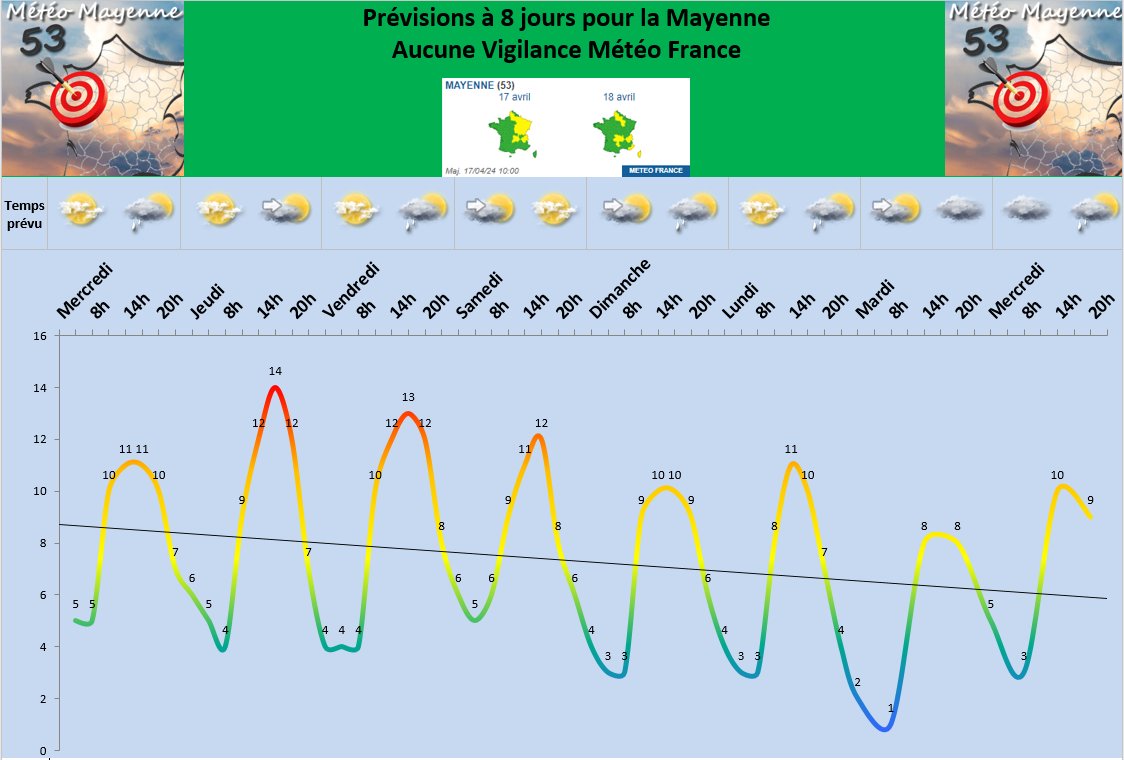 Météo Mayenne - Compte inactif depuis avril 2024 tweet media