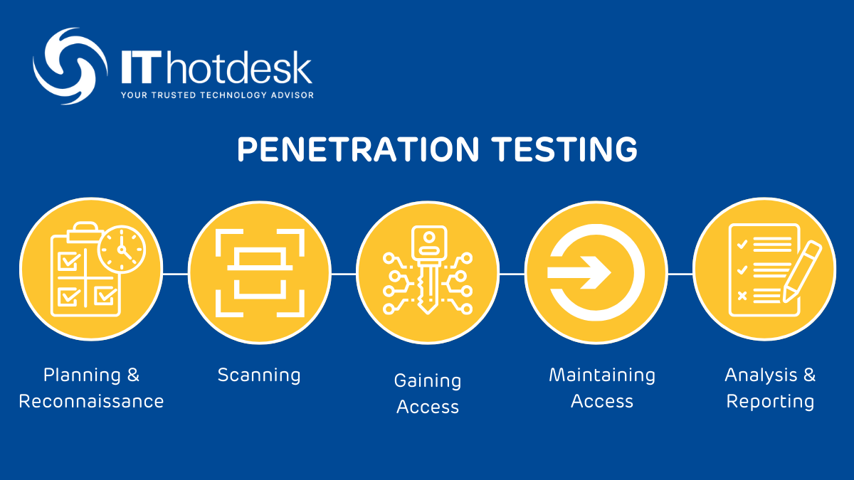 ITHotdesk's tweet photo. 🔒Do you know the key steps involved in conducting a thorough pen test?

In our latest blog post, we break down a 5-step plan to guide you through the penetration testing lifecycle.

🔗Read the full blog here:https://t.co/w6i1wltol3 https://t.co/YKXrWBVYMb