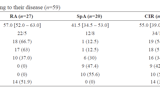 🧐#OpenAccess: Emotional repression in patients with chronic #inflammatory #rheumatism 
By Vincent Goëb et al. <a href="/VincentGoeb/">Vincent Goeb</a> 
Access for Free: doi.org/10.36922/jctr.…