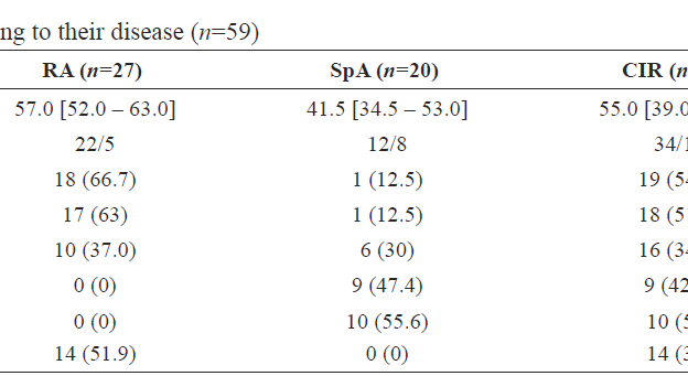 🧐#OpenAccess: Emotional repression in patients with chronic #inflammatory #rheumatism By Vincent Goëb et al. @VincentGoeb Access for Free: doi.org/10.36922/jctr.…