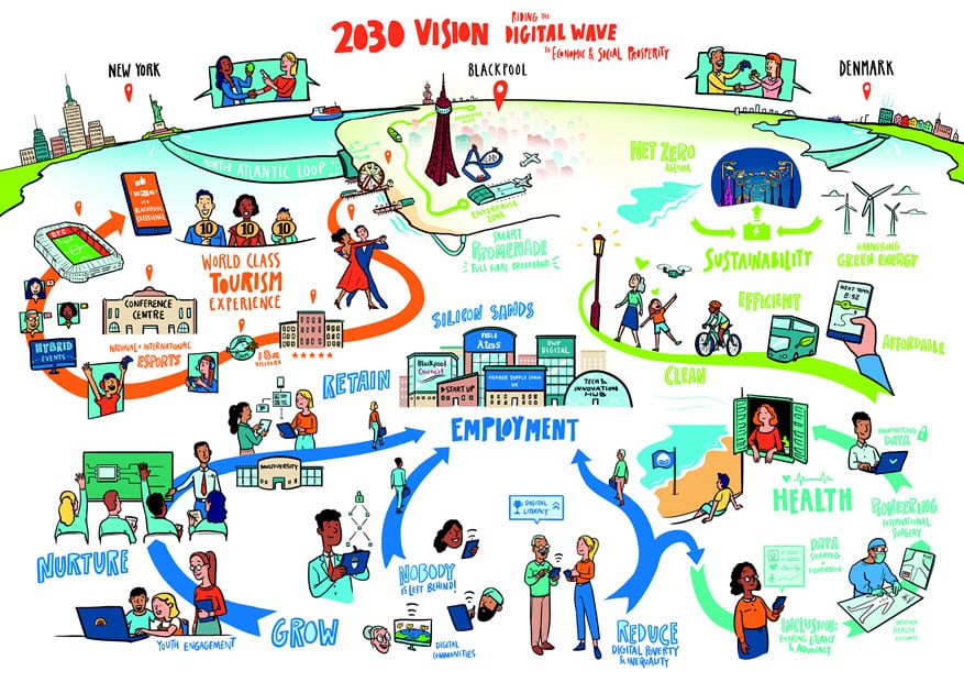 In collaboration with local partners, we have laid out our #digital vision for #Blackpool in 2030, using #Silicon Sands to position Blackpool on the digital map - see how our priorities link together to create prosperity for the town.  bit.ly/3VVkr4S

<a href="/Atos/">Atos</a> <a href="/Cisco/">Cisco</a>