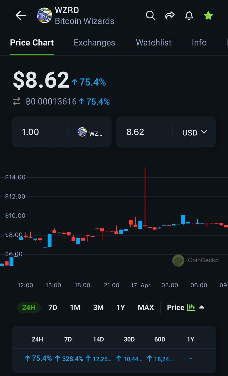 cryptomamy's tweet photo. $WZRD x2 https://t.co/4H4AeSBzT2