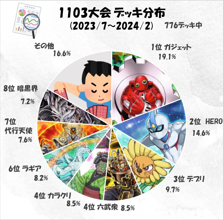 イ*退様 【引退】　遊戯王　ゲートボール　1103環境　1209環境　1504環 イ*退様 【引退】 遊戯王 ゲートボール 1103環境 1209環境 1504環