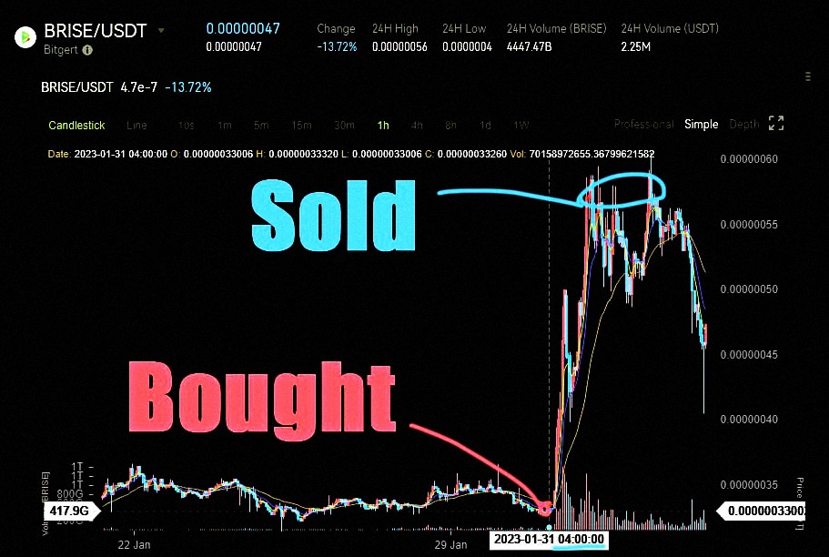 Join us and leave behind the uncertainties of the market

signals250x.com

$UMA $SOL #API3 $LINK $ARB $SUI $TIA $SEI $BTC $XRP $LINK $XAI $BNB $MANTA $LTC $SUI $RLC $PYTH $ONDO $BONK $SAVM $MYRO $ACE $SAROS $CHZ $RON $AKT $GRT $AXS $ASTR $MANA $SC