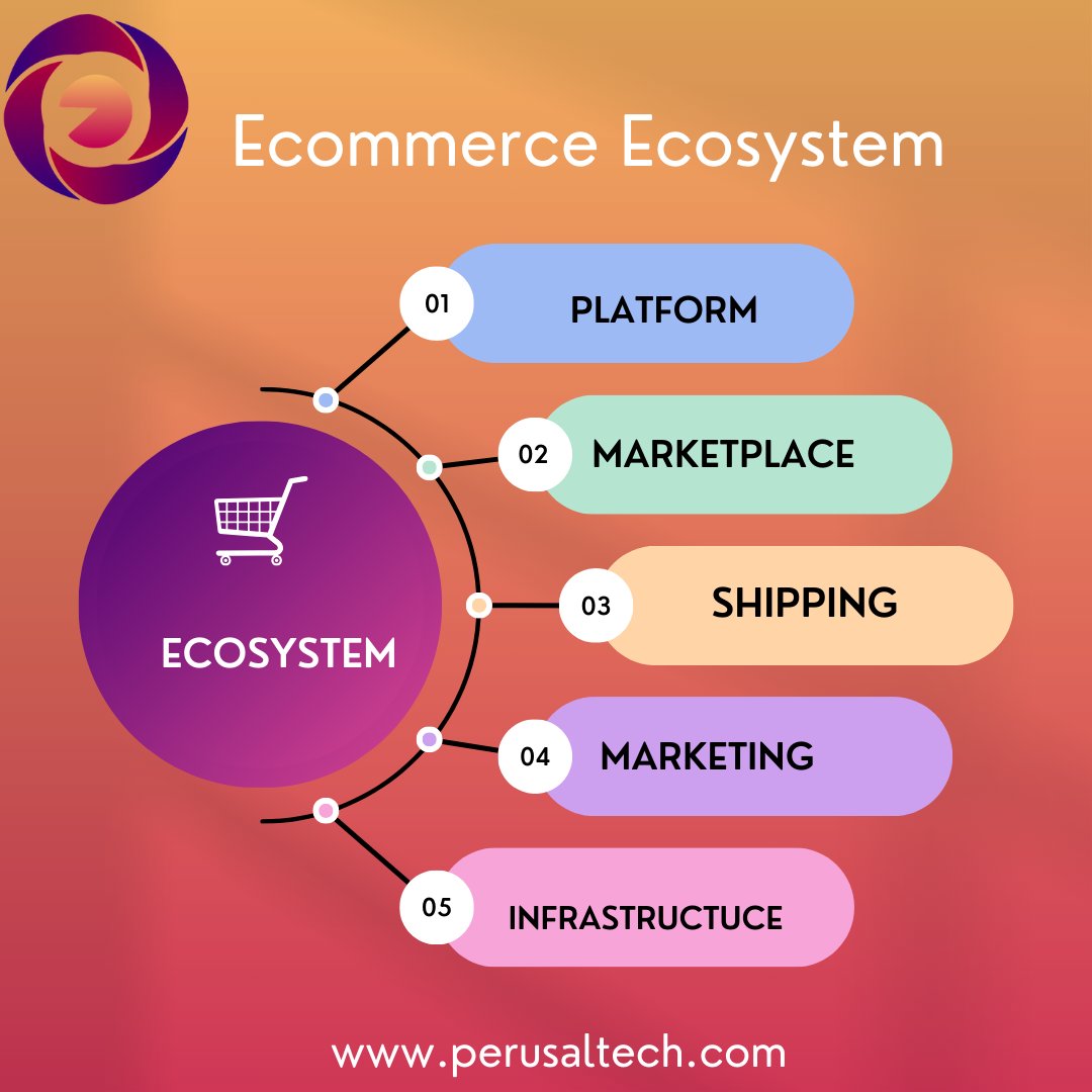 Embark on the journey of ecommerce innovation! From seamless transactions to personalized support, explore the components shaping your online shopping adventure. 🌐💳 
perusaltech.com
#EcommerceTechnology #DigitalTransactions #OnlineRetailers #ShoppingCartSolutions