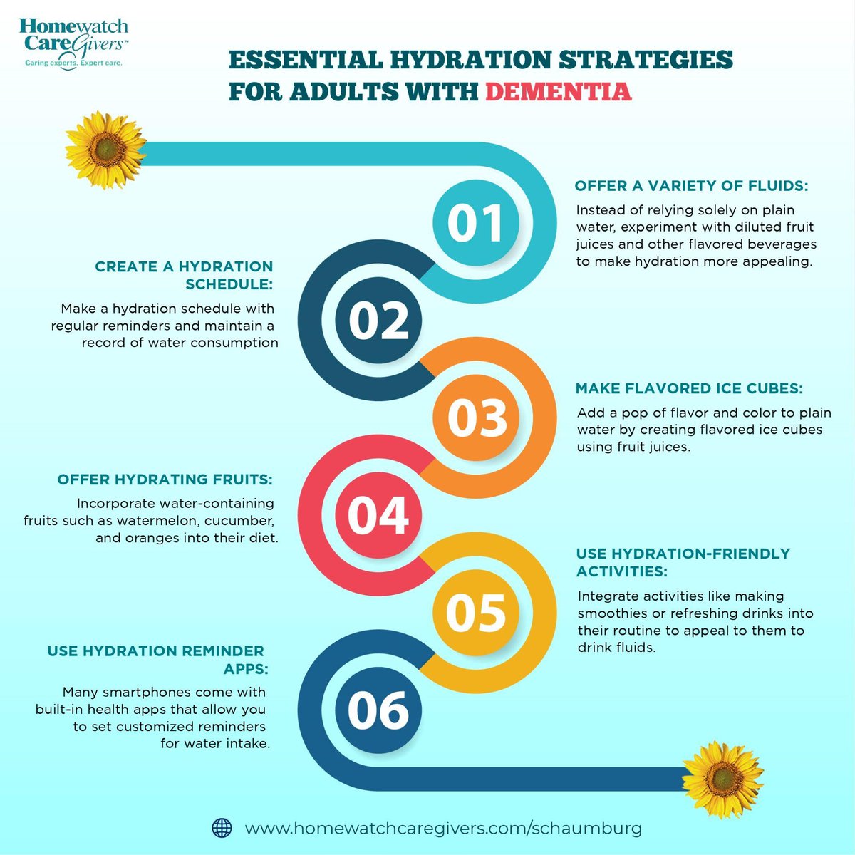 HWCGSCHAUMBURG's tweet photo. #Caring for individuals with #dementia requires a #comprehensive approach that extends beyond basic needs. One crucial aspect often overlooked is #hydration. Dehydration can exacerbate cognitive decline and lead to numerous health complications. 
#healthcomplications #health https://t.co/gJM5tMIONA