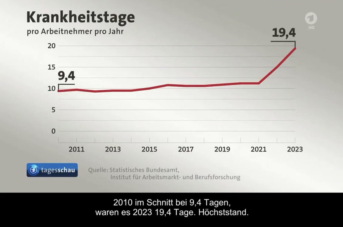 Torben Hartmann tweet media