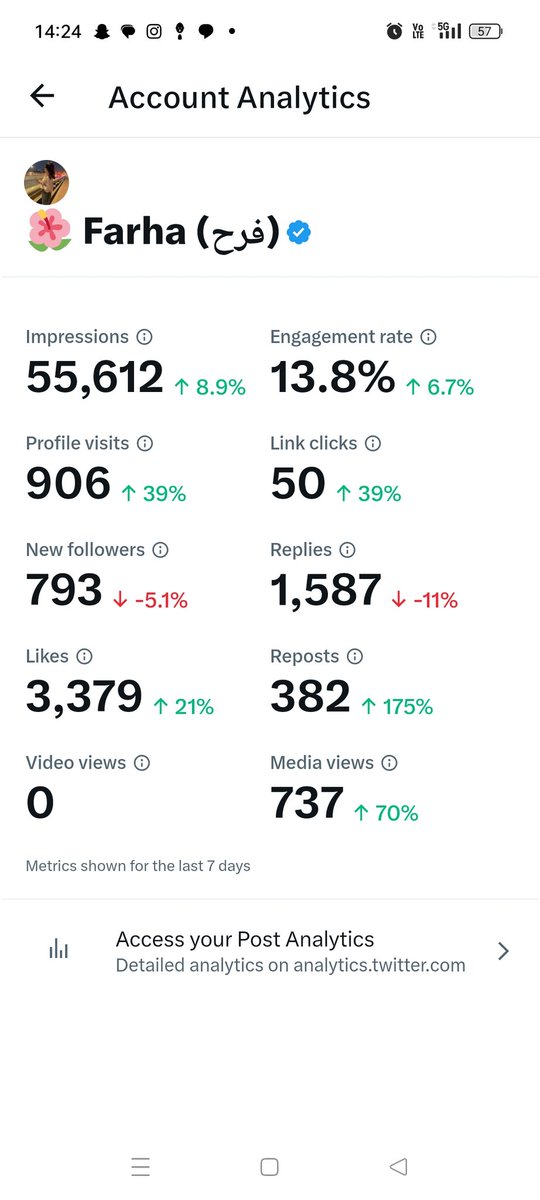 Chalo comments box me sab apne Analytics dikhao