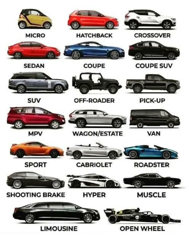 Car types. Do you know them all?
