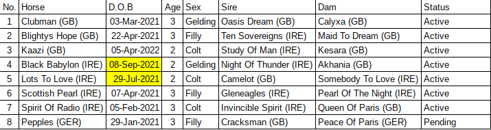 Annabel Neasham is set to run Clubman, an unraced 3yo gelding by Oasis Dream, at Canberra on Friday.

From her current stable list on the Racing NSW website, she currently has a total of eight unraced horses with European breeding suffixes.