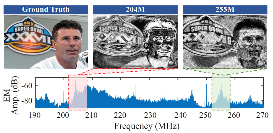 kaspersky's tweet photo. Researchers have discovered a new method for stealing camera #data. Perpetrators use electromagnetic emissions to intercept and enhance video feeds even from #SurveillanceCameras. #EMEye
#Smartphones are also at risk, find out more here👉 https://t.co/mllBYcLSUL https://t.co/QU6yGMUwOA