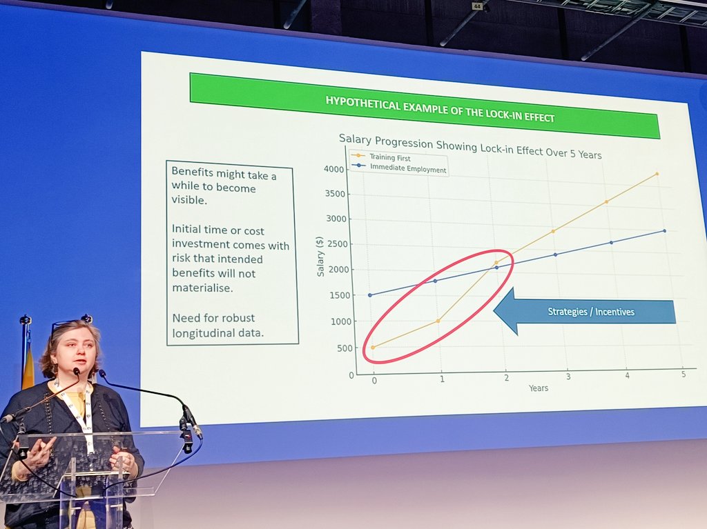 Very insightful and inspiring presentation by @ellen_boeren at the #lifelonglearning conference of the @EU2024BE - the data speaks for itself ⬇️