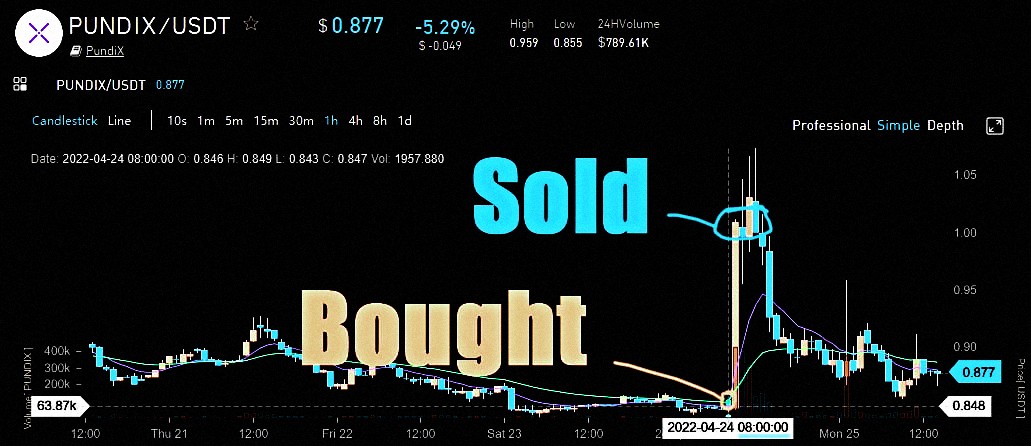 Witness the amazing $10k to $100k journey!

signals250x.com

$BTC $SOL $ALT $MANTA $SUI $ARB #API3 $ADA $YFII $ONDO $TIA $UMA $BONK $RUNE $XAI $CELO $BSV $BEAM $PYTH $AVAX $TRB $HONK $ARB $PYTH $RON $INJ $LDO $RNDR $ROSE $EOS $KAVA