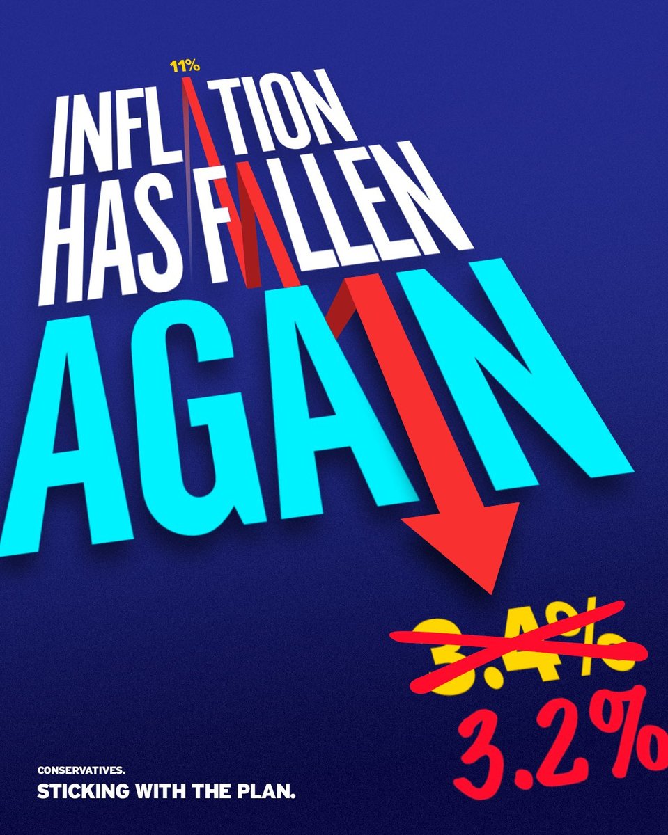 📉 Inflation has fallen...again! 📉 From 3.4% to 3.2%, this is the lowest it has been in over two and a half years! Sticking to the plan is clearly working.