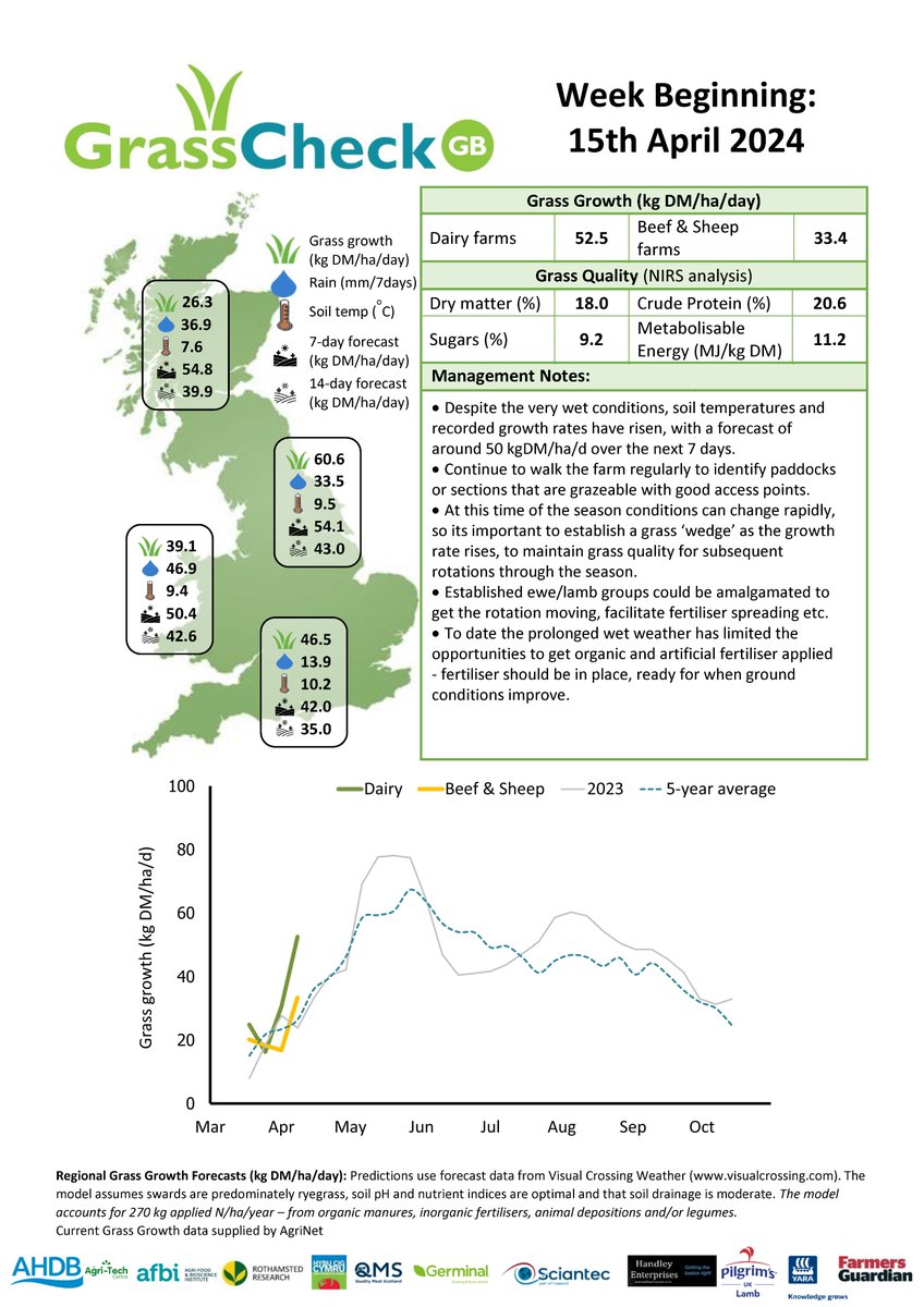 GrassCheckGB tweet media