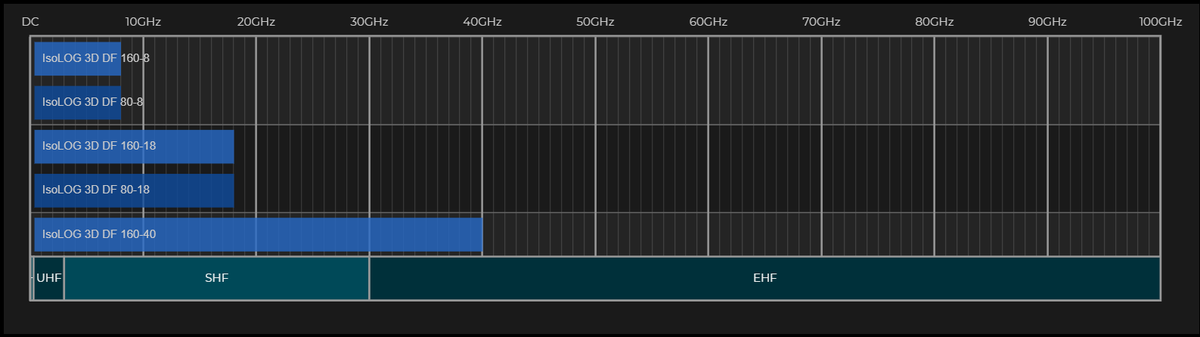giammaiot2's tweet photo. Very interesting!
3D Tracking Antennas
The new amplifier & switches... RF over fiber.
https://t.co/Hg9qMzr1mm
Coaxial cables commonly used to connect antennas to RF devices are susceptible to electromagnetic coupling... and not only!
#DirectionFinding
#DoA #TDoA #AoA https://t.co/l89cU4LaqM
