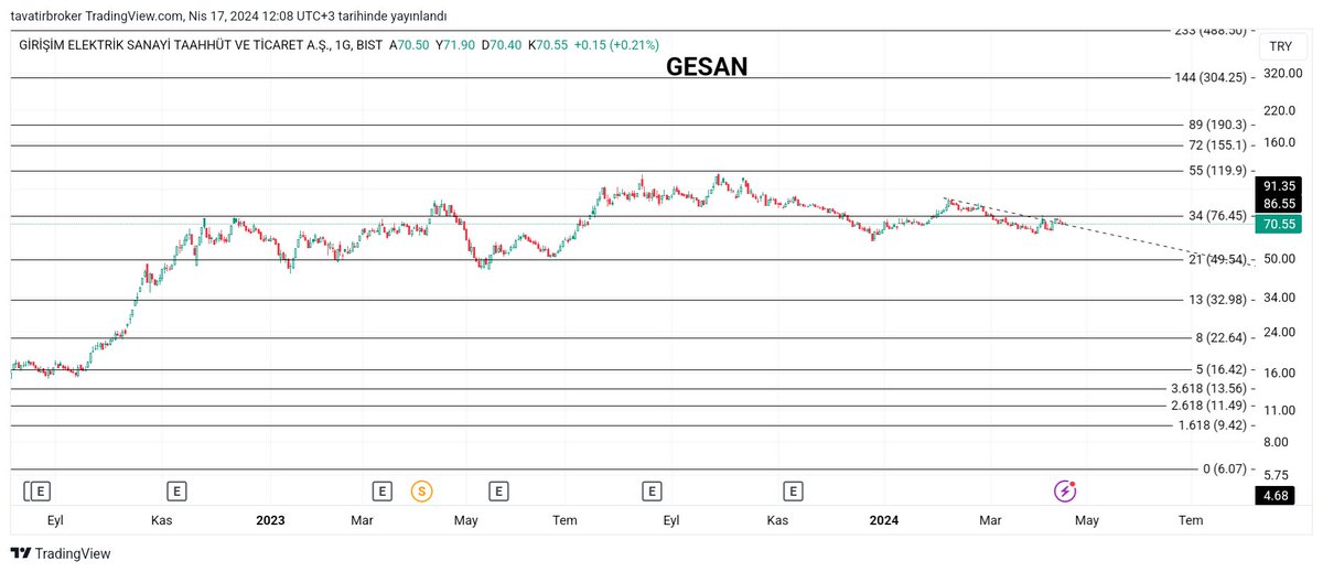 GESAN
#gesan onaya geldi.