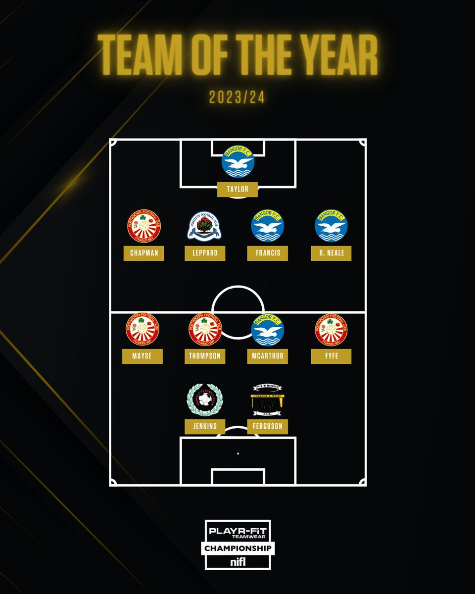 ⭐️ We're pleased to announce the #NIFootballAwards Championship Team of the Year ⭐️ 

As voted for by NIFWA members and Championship clubs...

<a href="/bangorfc/">Bangor FC</a> <a href="/DundelaFC/">Dundela FC</a> <a href="/Institute_FC/">Institute Football Club</a> <a href="/Portadownfc/">Portadown FC</a> <a href="/WeldersFC/">H&W Welders FC</a>