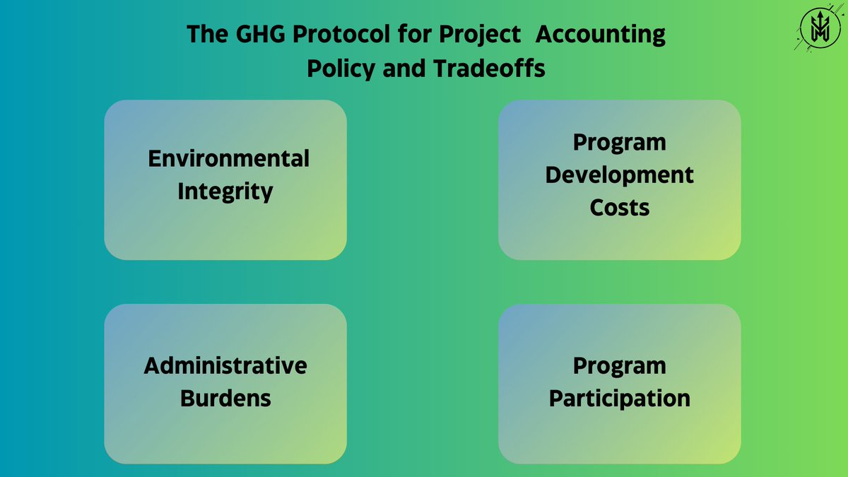 🌟 Explore GHG Project Accounting Policies! 📊 

Read at greenblogs.crown-monkey.com/policy-aspects…

#GHGAccounting #ClimatePolicy #EnvironmentalIntegrity #SustainabilityStrategies #CarbonFootprint #GreenTechInsights #CorporateResponsibility #GlobalGoals #CleanEnergy #GreenInvestment #EcoStrategy