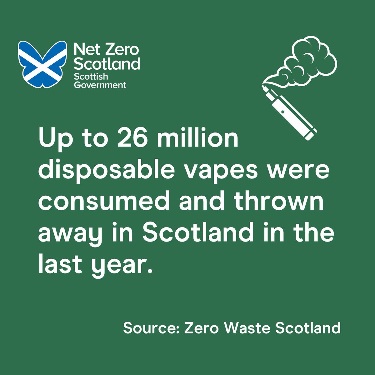 #EarthDay 2024 focuses on reducing plastic pollution, and Scotland is proud to announce that preparations are underway to ban the sale and supply of single-use vapes, anticipated to begin in April 2025. Applause for action that protects the planet and our health. #LetsDoNetZero