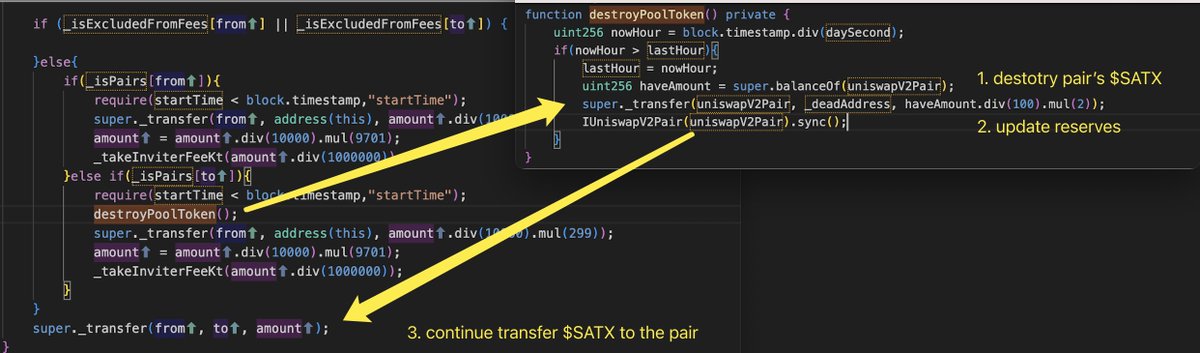MetaTrustAlert's tweet photo. #MetaTrustAlert Our #MetaScout detected that $SATX on #BNBChain was attacked with a loss of 50 $BNB worth $26.4K, due to a logic flaw in the `_transfer` function.
The `_transfer` function first calls the `destroyPoolToken` function that destory the $SATX in the pair and syncs the pair, if the `to` address is the pair.
Then the function invokes the `super._transfer` function to increase the $SATX amount of the LP pair and do not sync the pair.
It results in that the hacker to steal the 'extra' $SATX just added of the LP pair by calling the `skim` function.
Attacker: 0xBEF24B94C205999ea17d2ae4941cE849C9114bfd