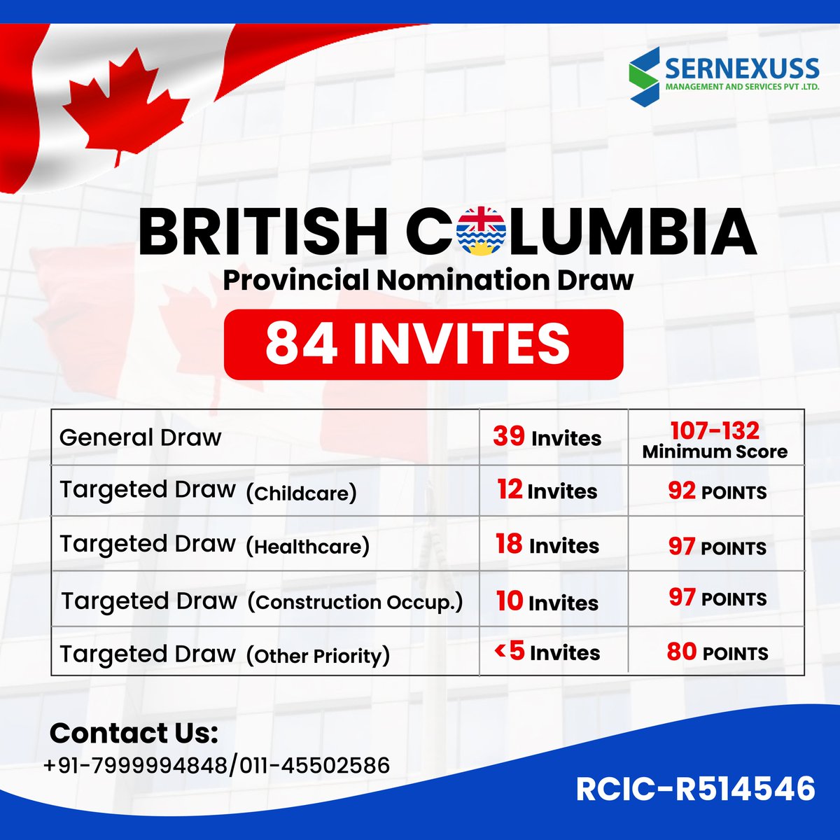 The latest BC PNP Draw issued more than 79 invitations for permanent residency in general and targeted draw. Stay tuned for more!

Read More:- rb.gy/anlmzc

#britishcolumbia #pnp #canadaimmigration #BC #sernexuss #immigratetocanada #sernexussimmigration