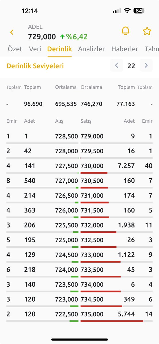 730 a 7250 lot koyanlar

İnşallah 750 den alırsınız geri