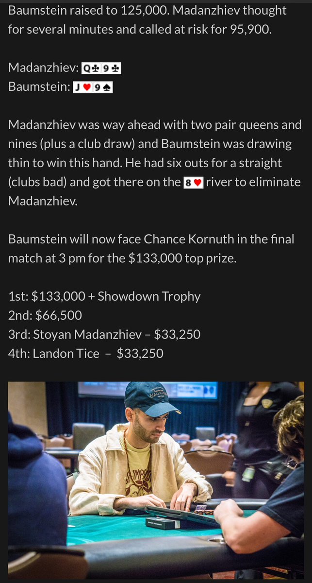 What a long day.. Finished  3rd🥉and 2nd 🥈 in a single day in two high roller WPT events.
I wonder what is next 🙏🏻
<a href="/shrpo/">Seminole Hard Rock Poker Open</a> <a href="/WPT/">World Poker Tour</a>