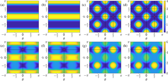 Qiskit-Torch-Module, a groundbreaking framework for integrating quantum neural networks with PyTorch, improving performance dramatically. #QuantumComputing #NeuralNetworks #Qiskit