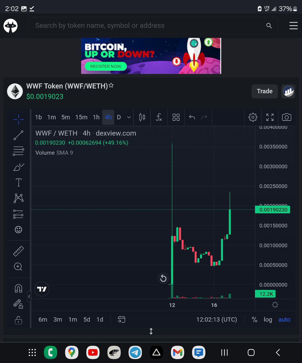 Woke up this morning to a beautiful chart with $WWF This community is ready to rumble. #AttitudeEra #WWF