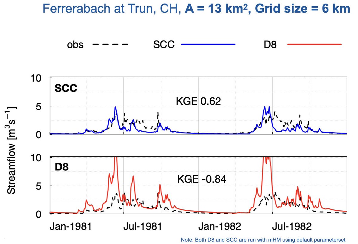 Pallav Shrestha (@pallav_shrestha) on Twitter photo Do you work on large-scale streamflow simulations with gridded hydrological models? Do you face challenges while including gauges with small catchments in a single domain setup? Then my talk might be of interest to you (teaser included below):
<a href="/EGU_HS/">EGU Hydrology</a> <a href="/EuroGeosciences/">European Geosciences Union</a> Do you work on large-scale streamflow simulations with gridded hydrological models? Do you face challenges while including gauges with small catchments in a single domain setup? Then my talk might be of interest to you (teaser included below):
<a href="/EGU_HS/">EGU Hydrology</a> <a href="/EuroGeosciences/">European Geosciences Union</a>