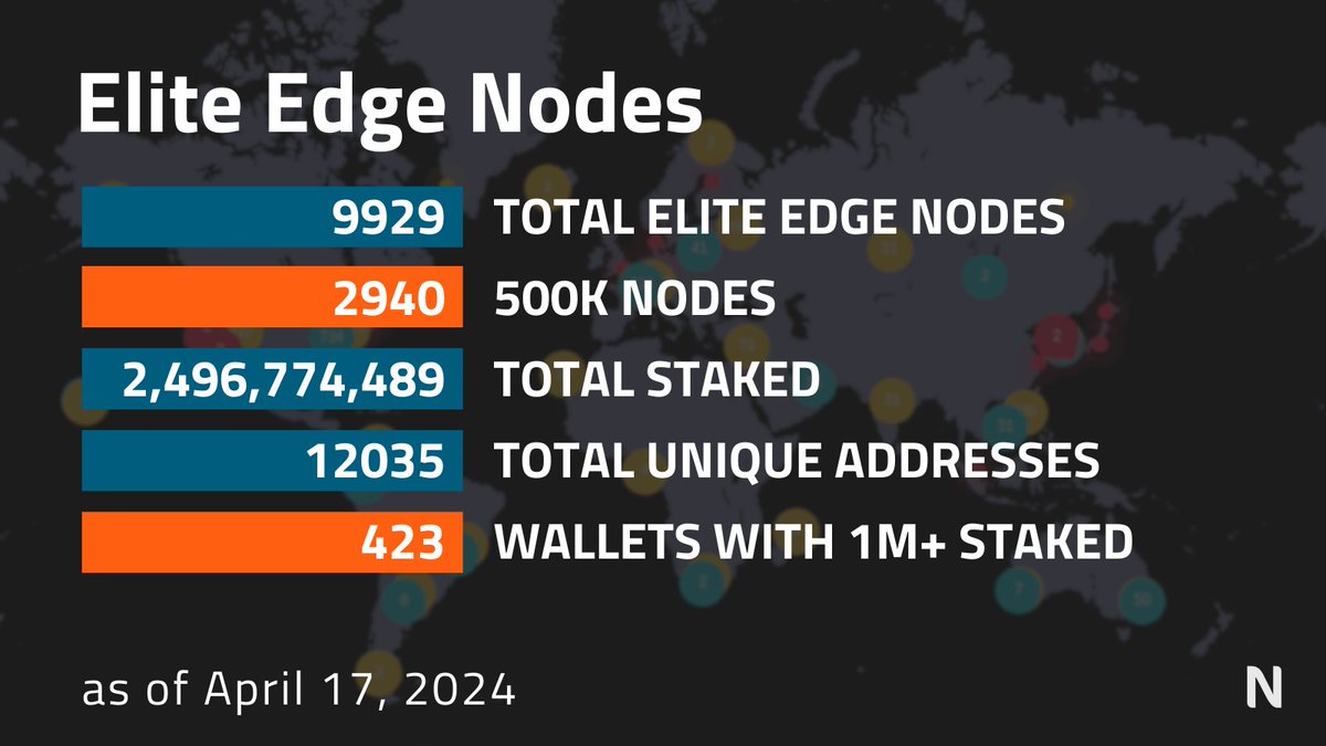 If you see the data in the image. How many Elite Edge Nodes will become Booster nodes?

#theta #tfuel