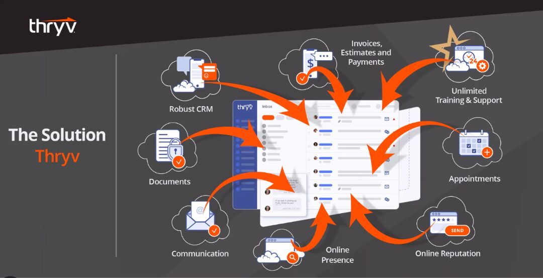 Finally, an all in one business solution and website platform that empowers business owners to succeed. Ask me how. #ShopLocalOrange #ShopLocalAnaheim #ShopLocalOrange #ShopLocalYorbaLinda #ShopLocalLosAngeles #AnaheimChamber #OrangeChamber #PlacentiaChamber...