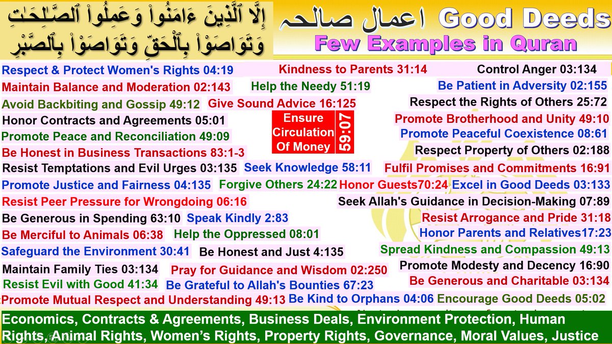 biharanjuman's tweet photo. Fundamental Misconceptions Weakening the Foundation of Muslim Faith - Part2: Good Deeds and the Five Pillars of Islam - a Simplistic Critique of the Prevalent Misunderstanding. https://t.co/wOum6pVKP8 https://t.co/7RPMRwigLf