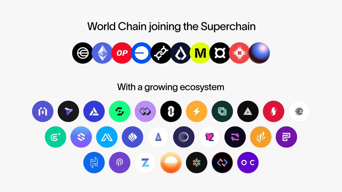 World Chain will be secured by Ethereum & engineered for scalability with the Superchain ecosystem, with a broad community of projects building apps for everyday life.