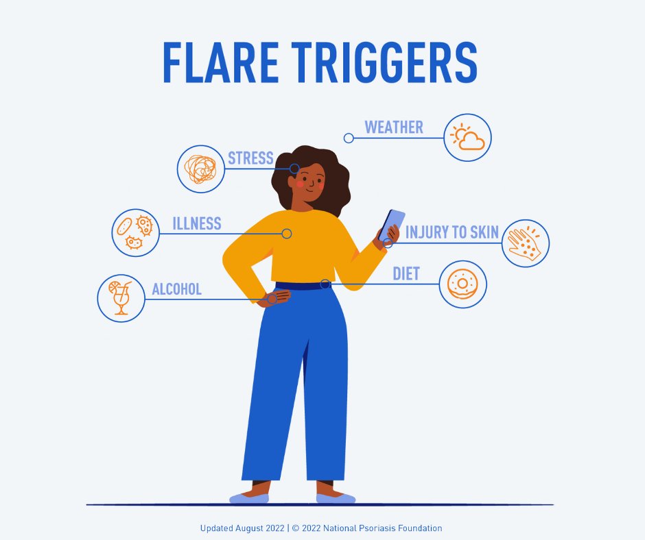 Psoriasis or psoriatic arthritis flaring up unexpectedly? We've got your back. Head to our website to request your free kit and start to unravel your triggers and learn ways to reduce them to better manage your disease. psoriasis.org/flare-guide/